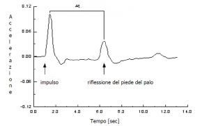 prova-ecometrica-rgm-provedicarico